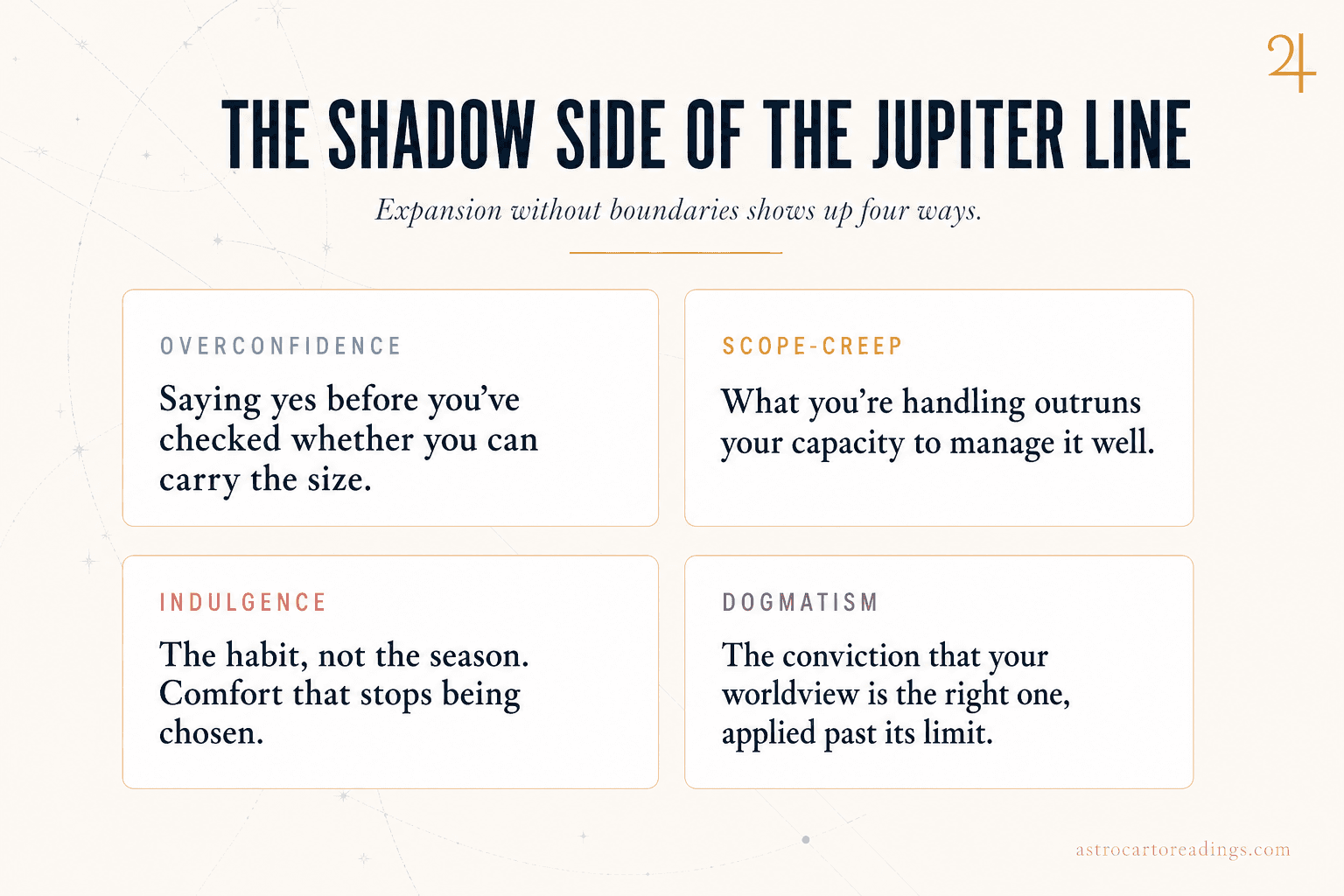 Modern editorial typographic card on cream background with title 'The shadow side of the Jupiter line', four labeled mini-cards in a 2x2 grid each naming a shadow theme: Overconfidence, Scope-creep, Indulgence, Dogmatism, with a short serif takeaway under each label and a small Jupiter glyph in warm gold in the upper-right corner
